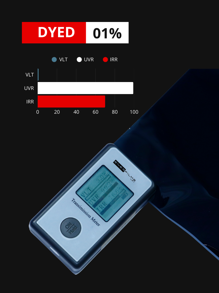 Polarizado Dyed (Teñido de Carbono) 1% IR 70 - ENERFILMS USA