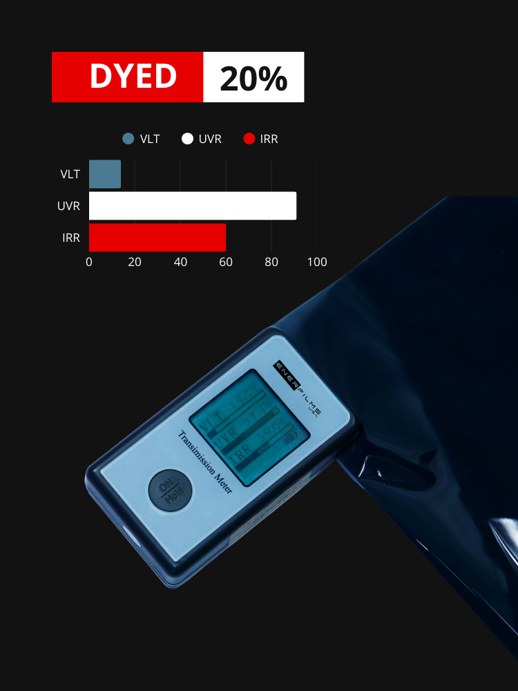 Polarizado Dyed (Teñido de Carbono) 20% IR 60 - ENERFILMS USA