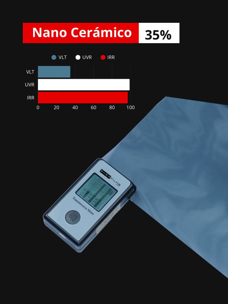 Polarizado Nano Cerámico Ultra HD 35% - ENERFILMS USA